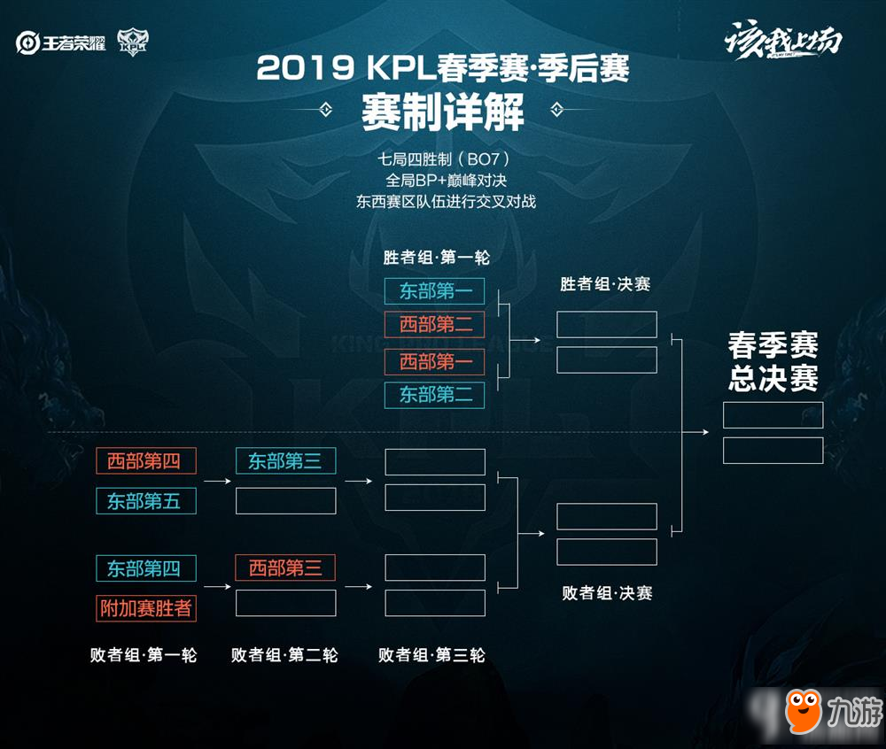 战术作用以 战术作用以