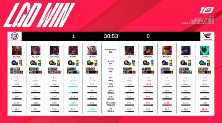 要理解为什 要理解为什