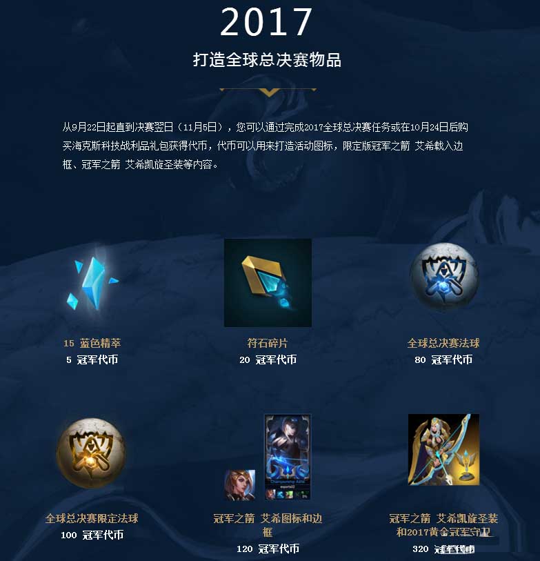 规与分区定